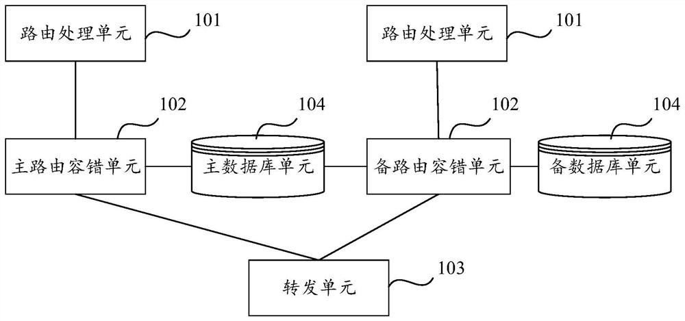 Method, communication device, storage medium and system for processing routing message