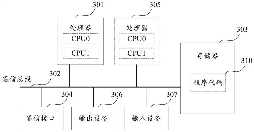 Method, communication device, storage medium and system for processing routing message