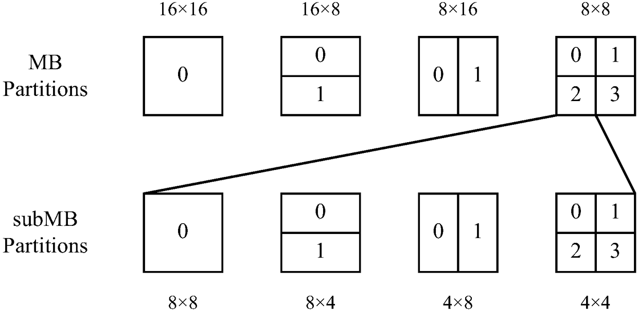 Neighborhood Optimal Probability Video Steganalysis Method and System Based on Segmentation