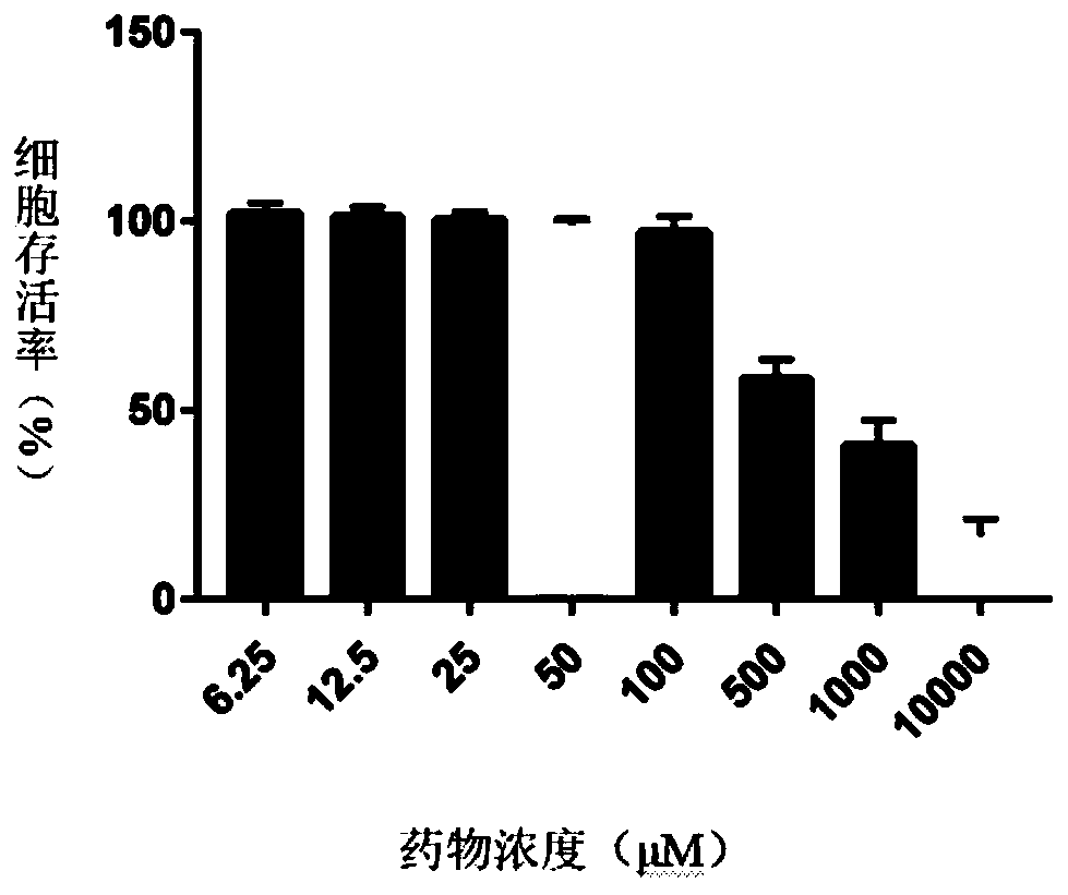 Pharmaceutical composition composed of GC376 and GS-441524, and application of pharmaceutical composition in inhibiting novel coronavirus