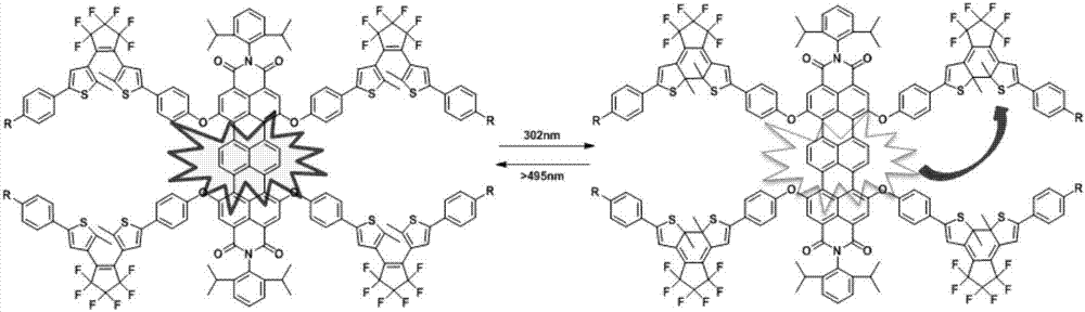 Dithienyl ethylene-trinaphthalene diphenyl imide near-infrared-fluorescence molecular switch and preparation method thereof