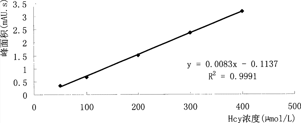 Applications of alliinase, and medicinal composition