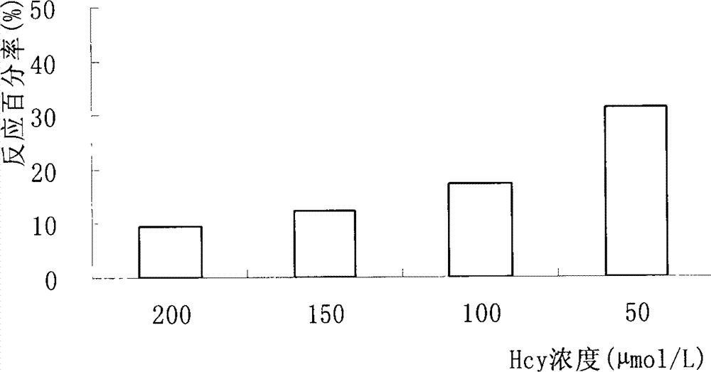 Applications of alliinase, and medicinal composition