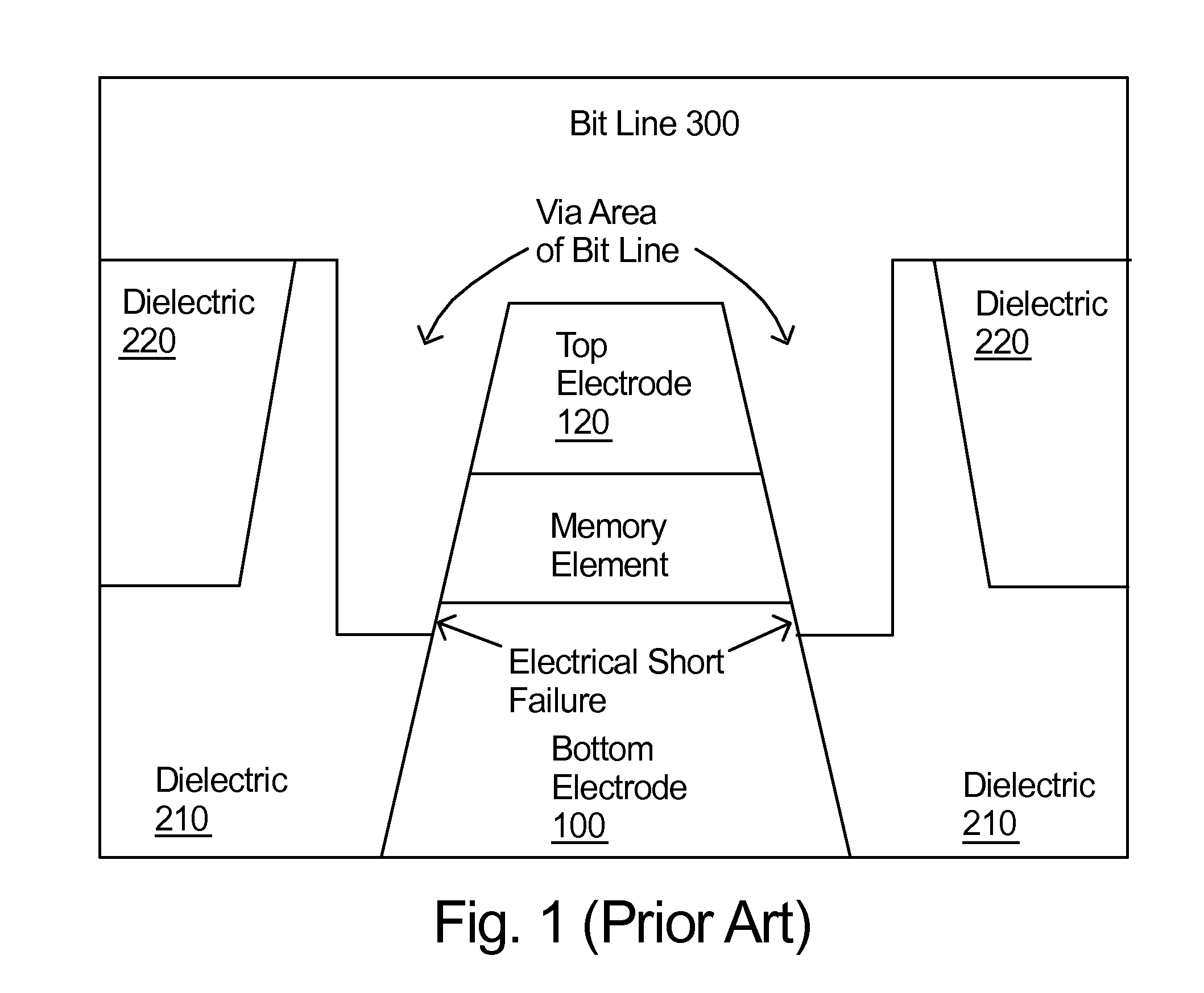 MRAM with Sidewall Protection and Method of Fabrication