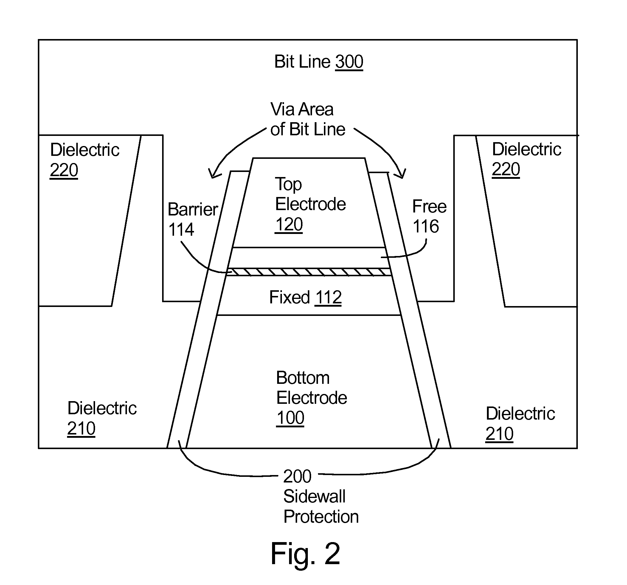 MRAM with Sidewall Protection and Method of Fabrication