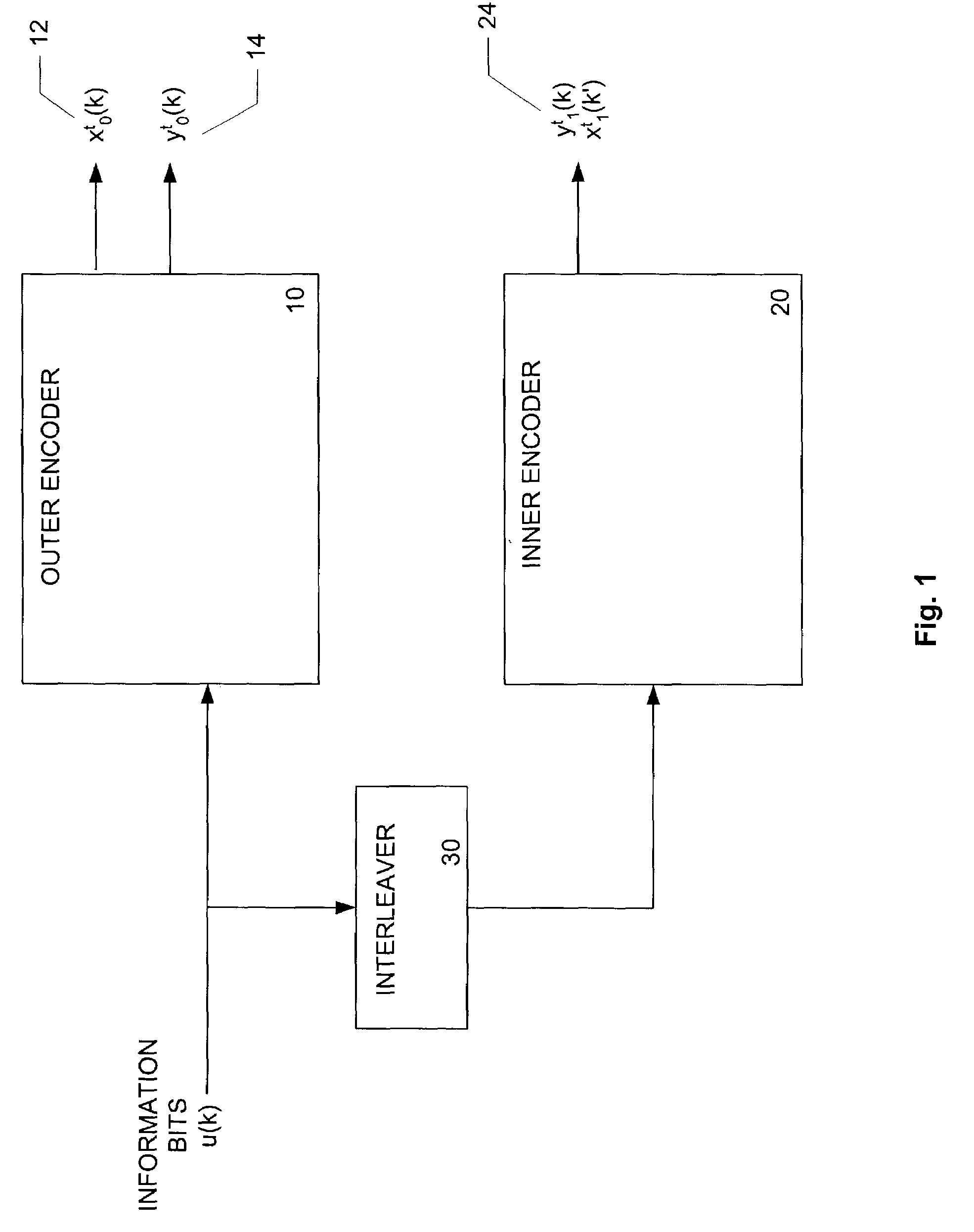 Memory configuration scheme enabling parallel decoding of turbo codes