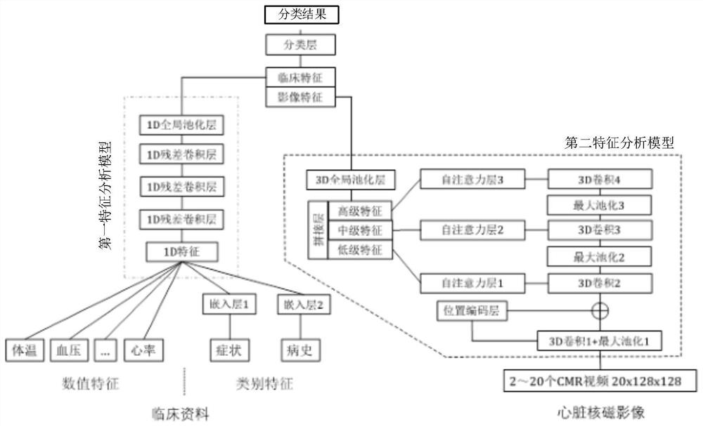 Intelligent left ventricle magnetic resonance image classification method and device, equipment and medium