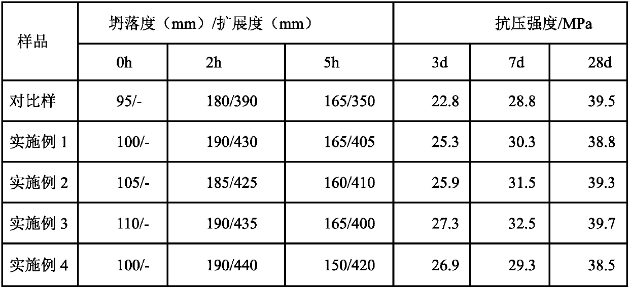 Preparation method of delayed coagulation type ester polycarboxylate water reducing agent