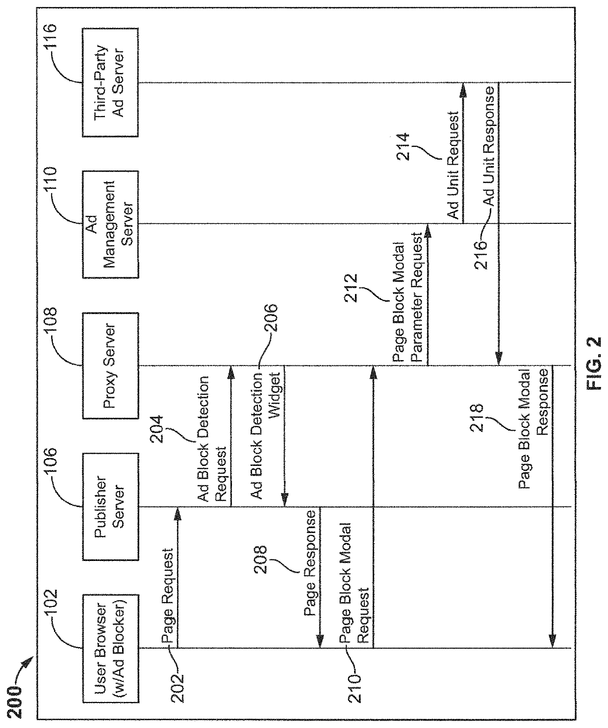 System and method for circumventing advertisement blockers
