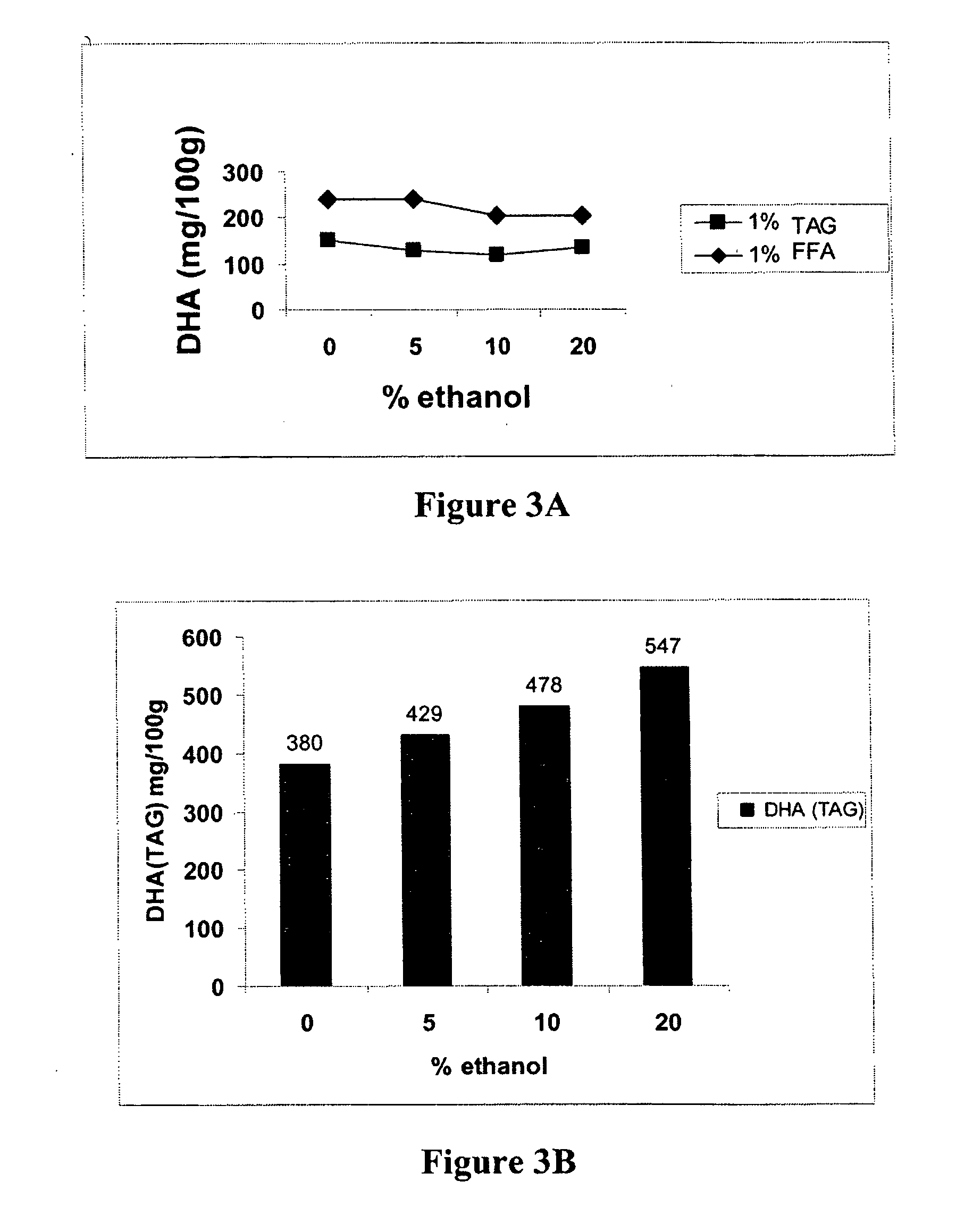 Method of fortifying seeds with an essential fatty acid, fortified seed and food product