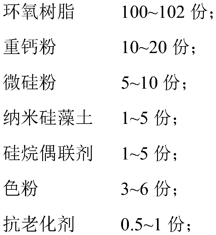 Colored greenway paving material and preparation method