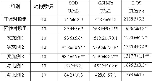 A composition with anti-fatigue and aphrodisiac functions and its preparation method