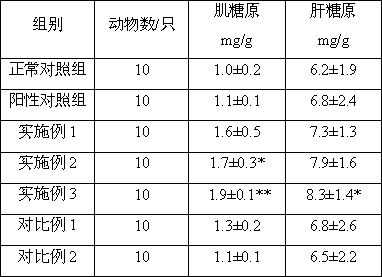 A composition with anti-fatigue and aphrodisiac functions and its preparation method