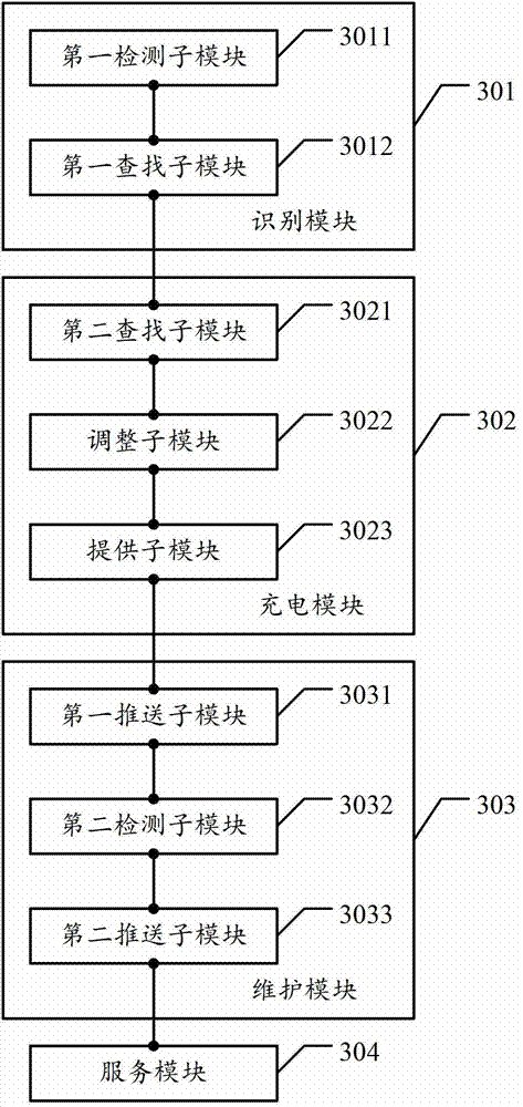 Method and device for charging and software update of intelligent hand-held terminal
