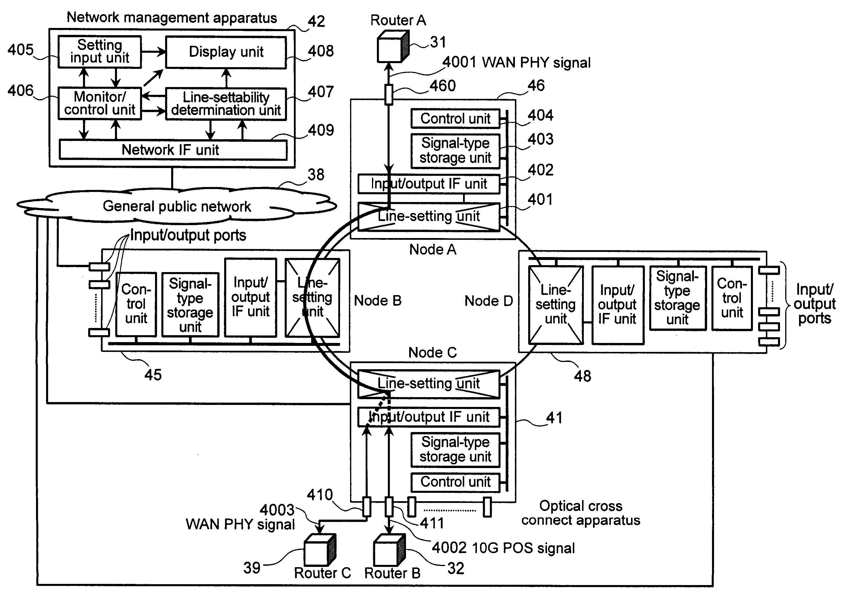 Optical cross connect apparatus and network