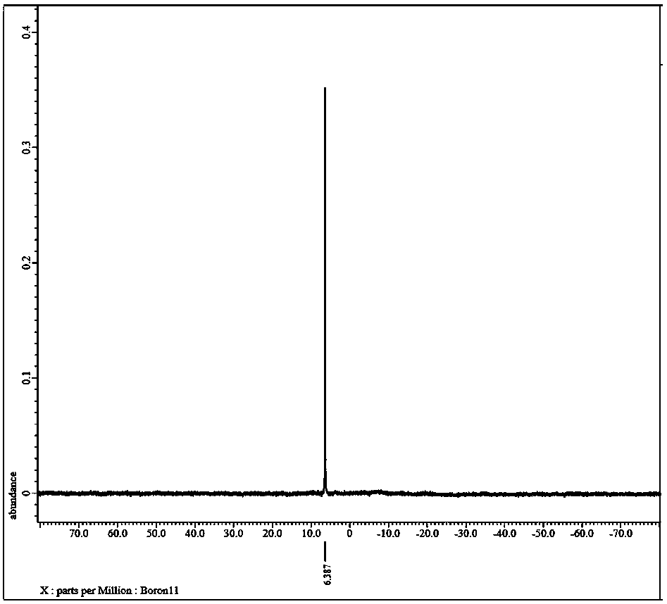 Preparation method of lithium bis(oxalato)borate