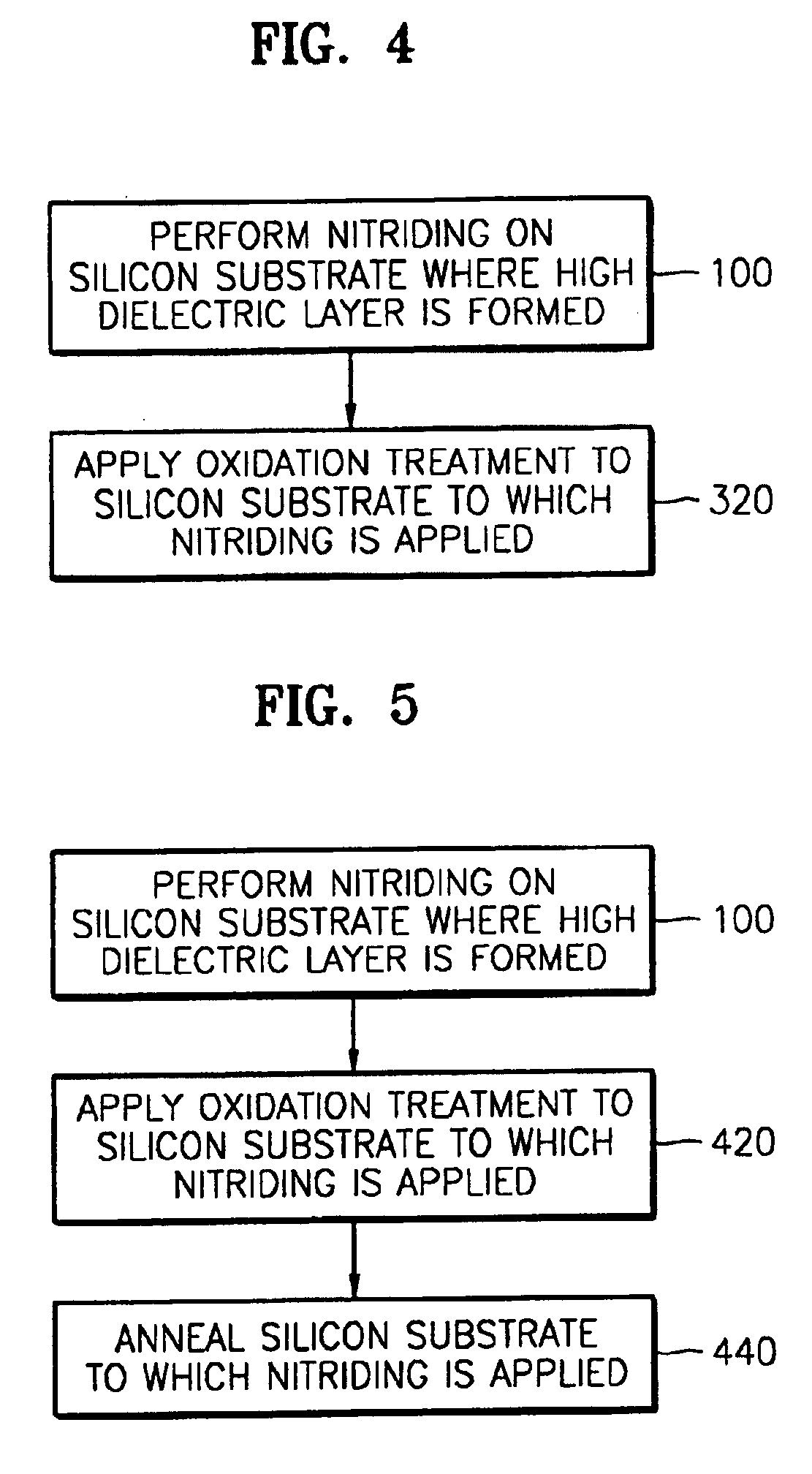 Post thermal treatment methods of forming high dielectric layers in integrated circuit devices