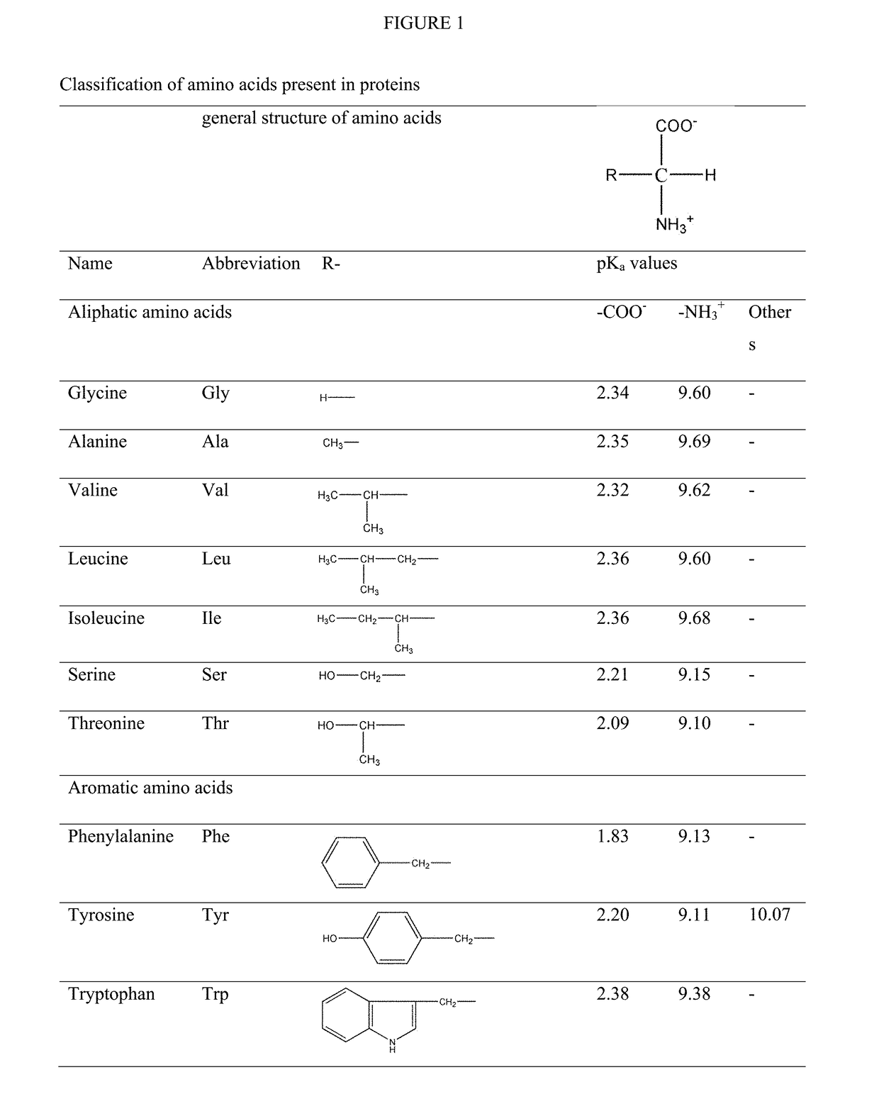 Modified release orally administered amino acid formulations
