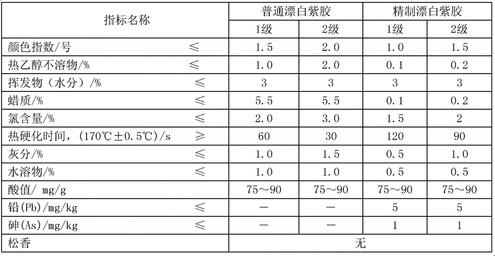 Drying method of bleached lac