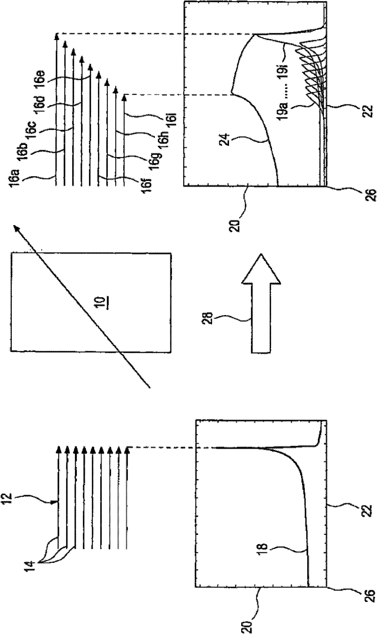 Method for determining an effect of a particle beam on a material