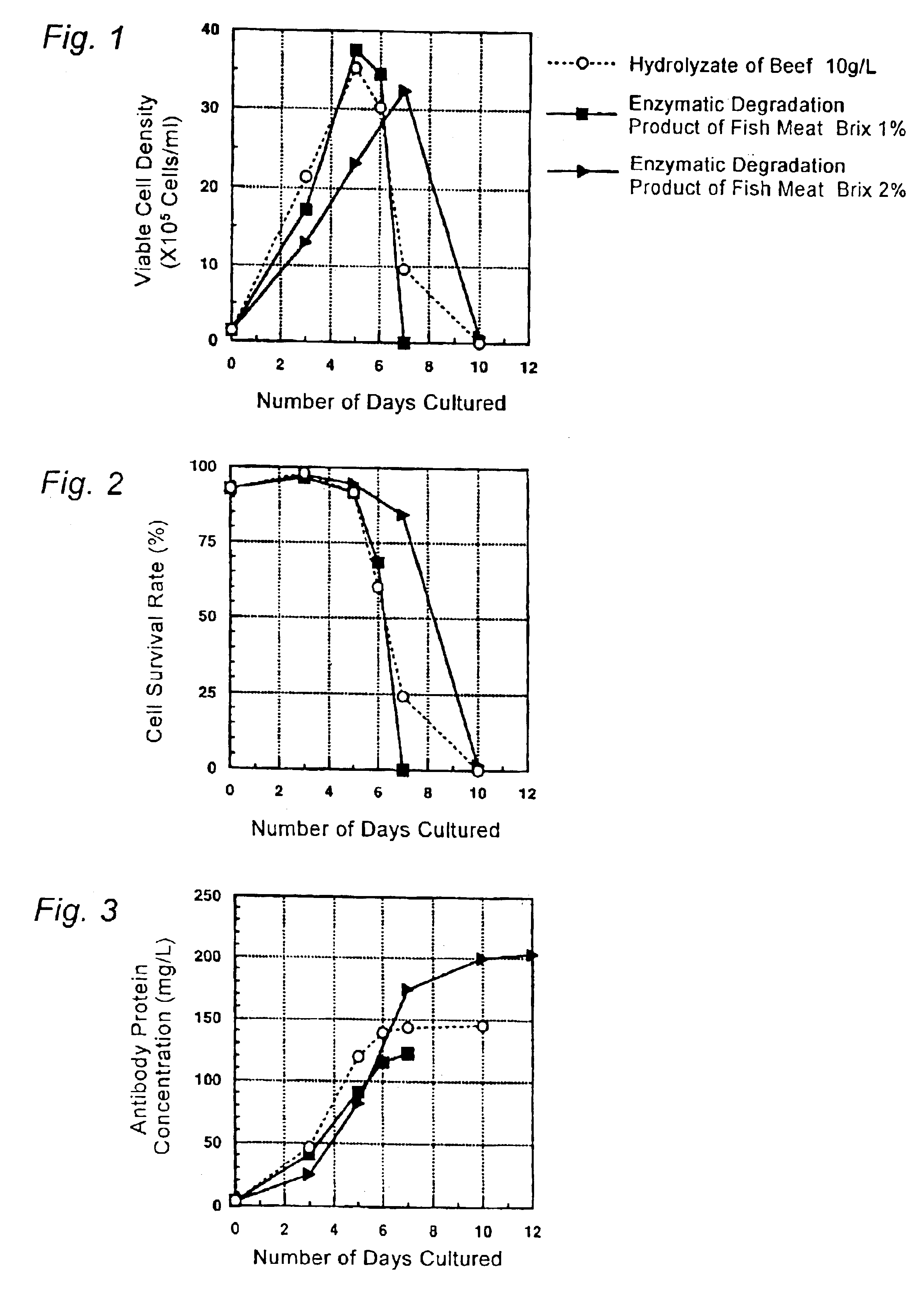 Culture medium for culture of animal cell and method for producing protein using same
