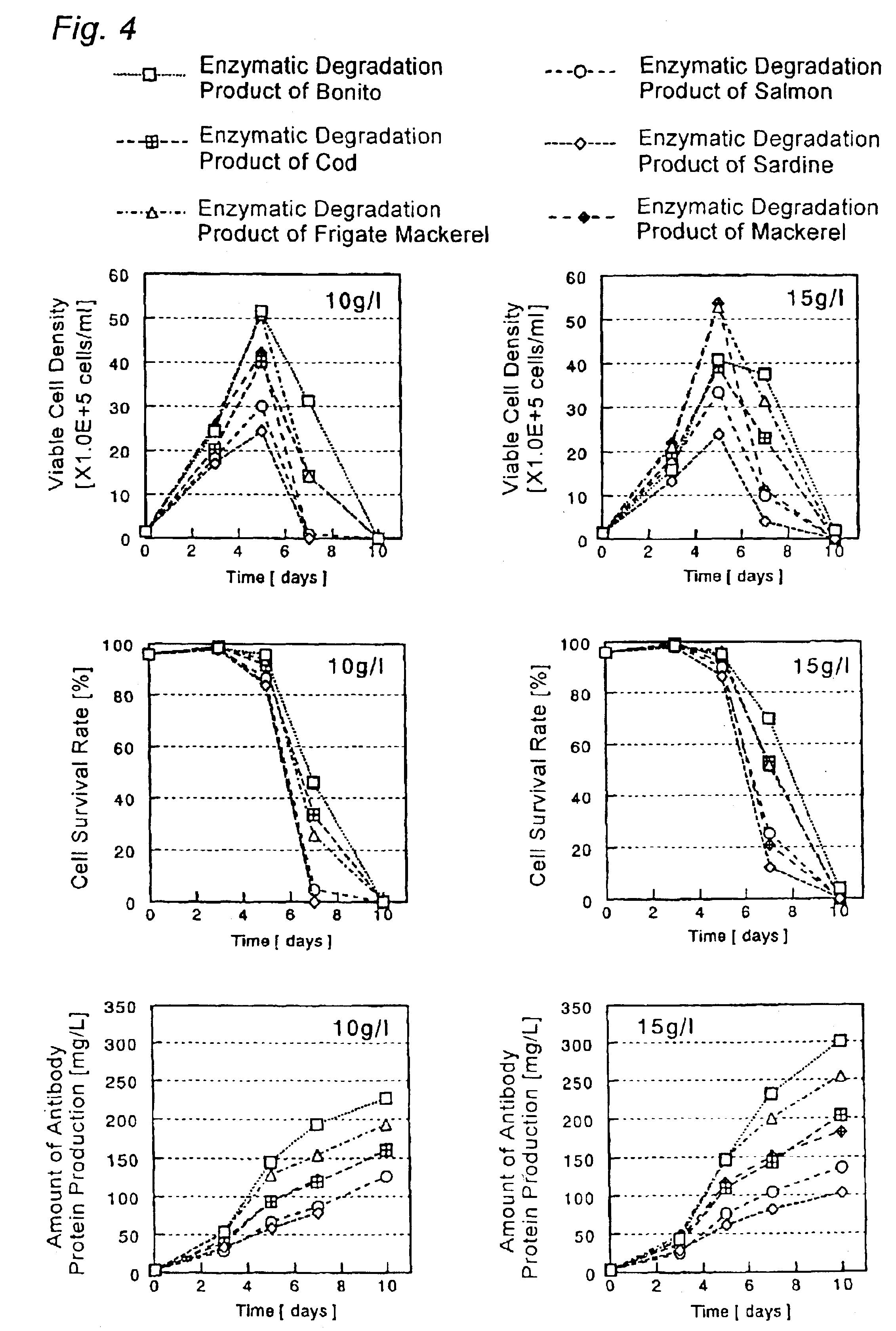 Culture medium for culture of animal cell and method for producing protein using same