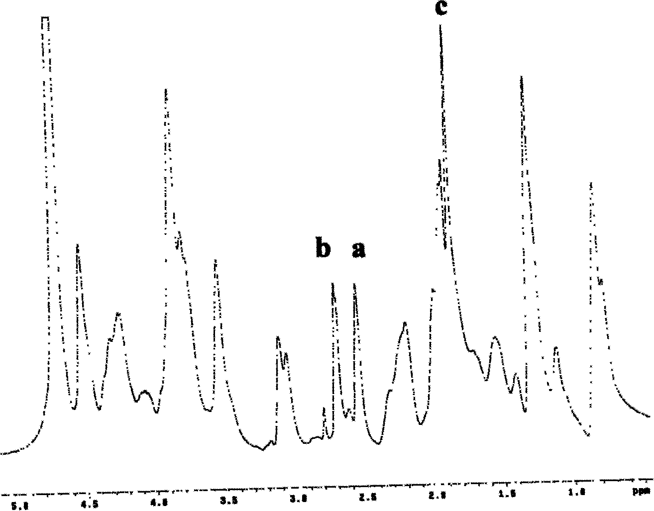 Multi-modification derivant of glutin and crosslinked material thereof