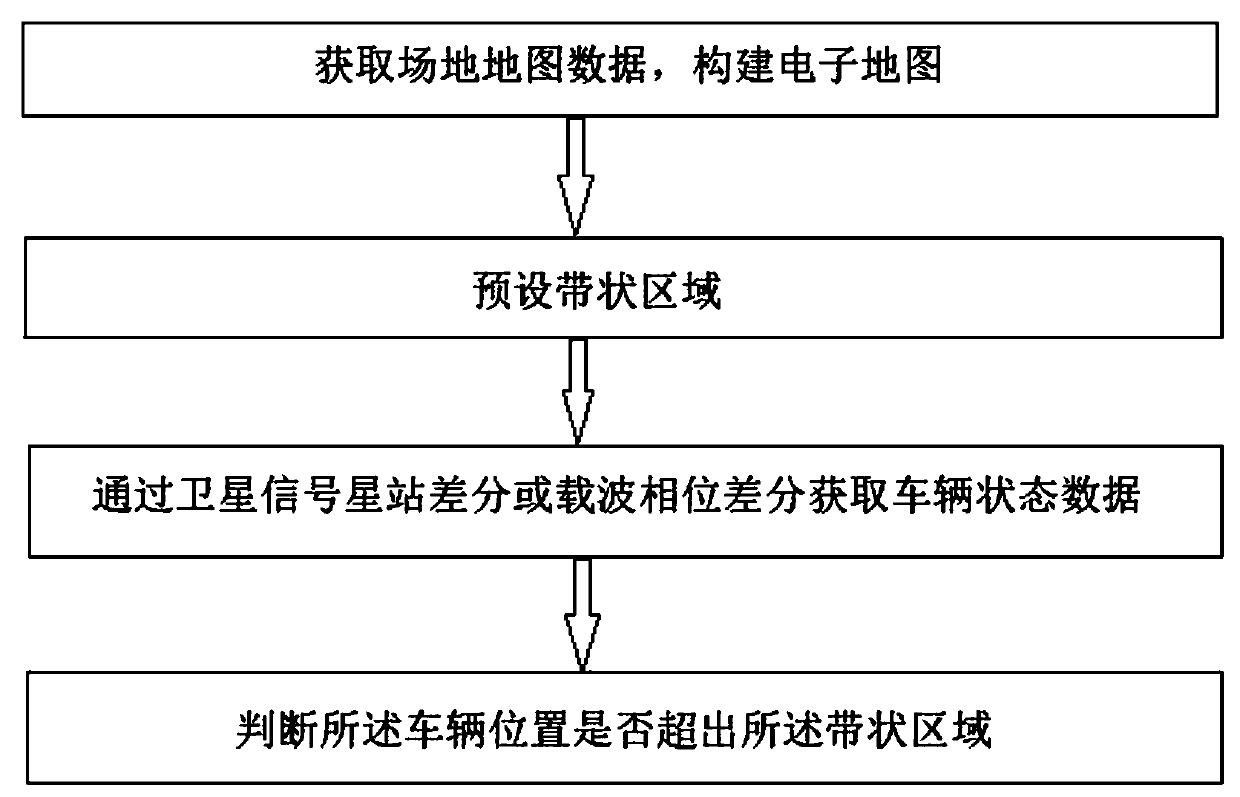 Driving learning aiding method and system thereof