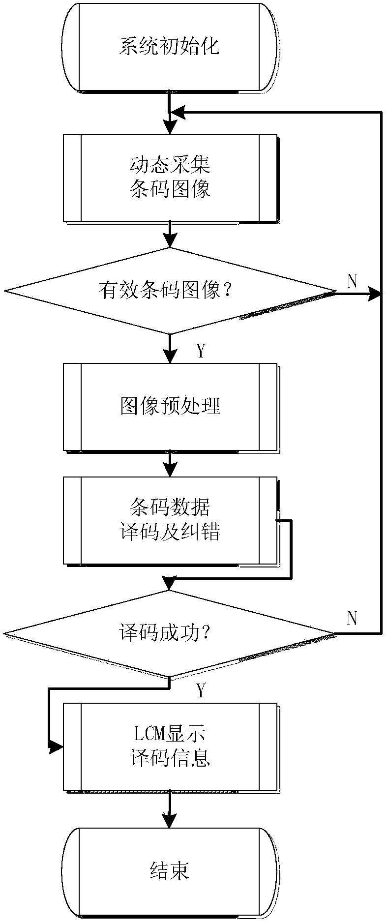 Auxiliary method and auxiliary system of intelligent refrigerator