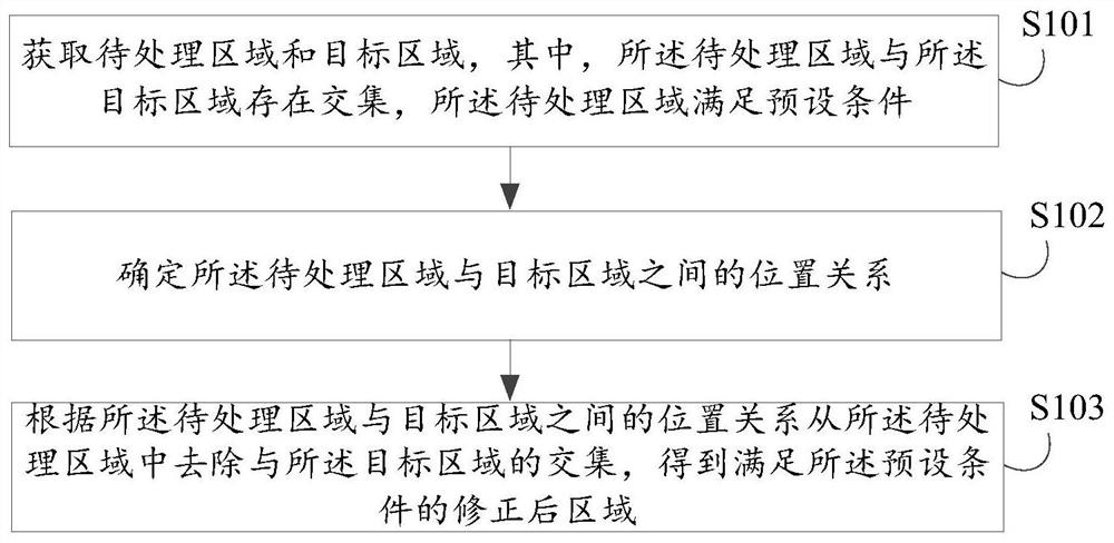 Region correction method and device, electronic equipment, storage medium and program product