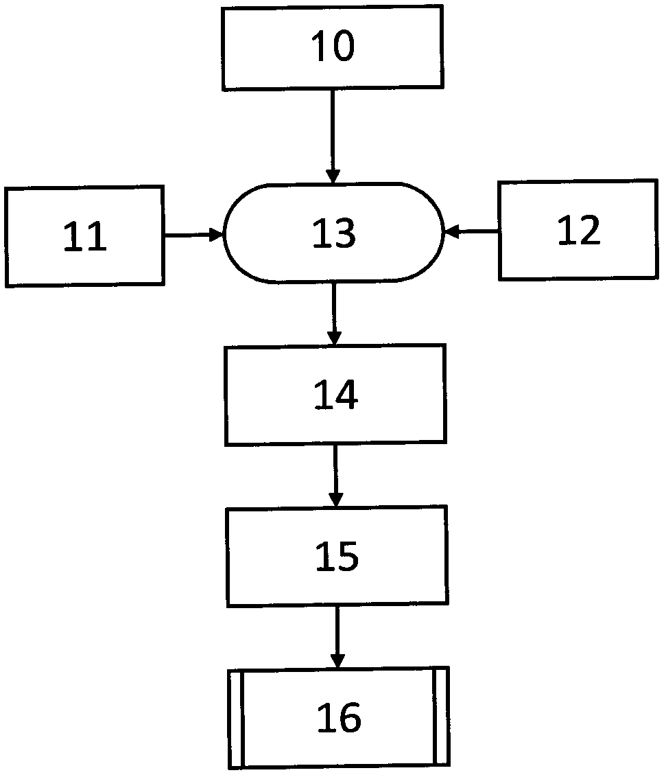 Qi super chaotic video encryption method based on FPGA