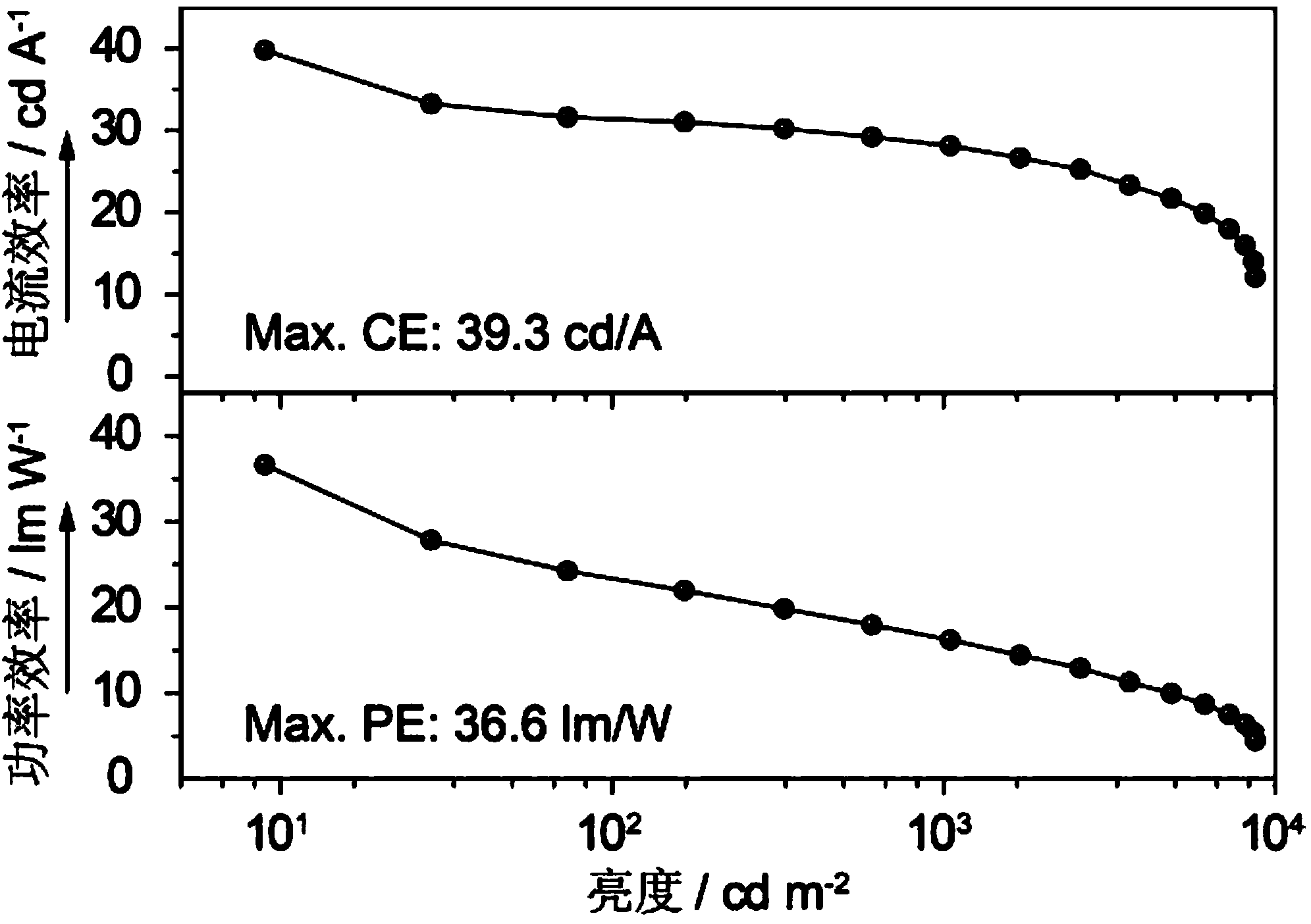 Photoelectric function material with N-P=S resonant structure, preparation method and application