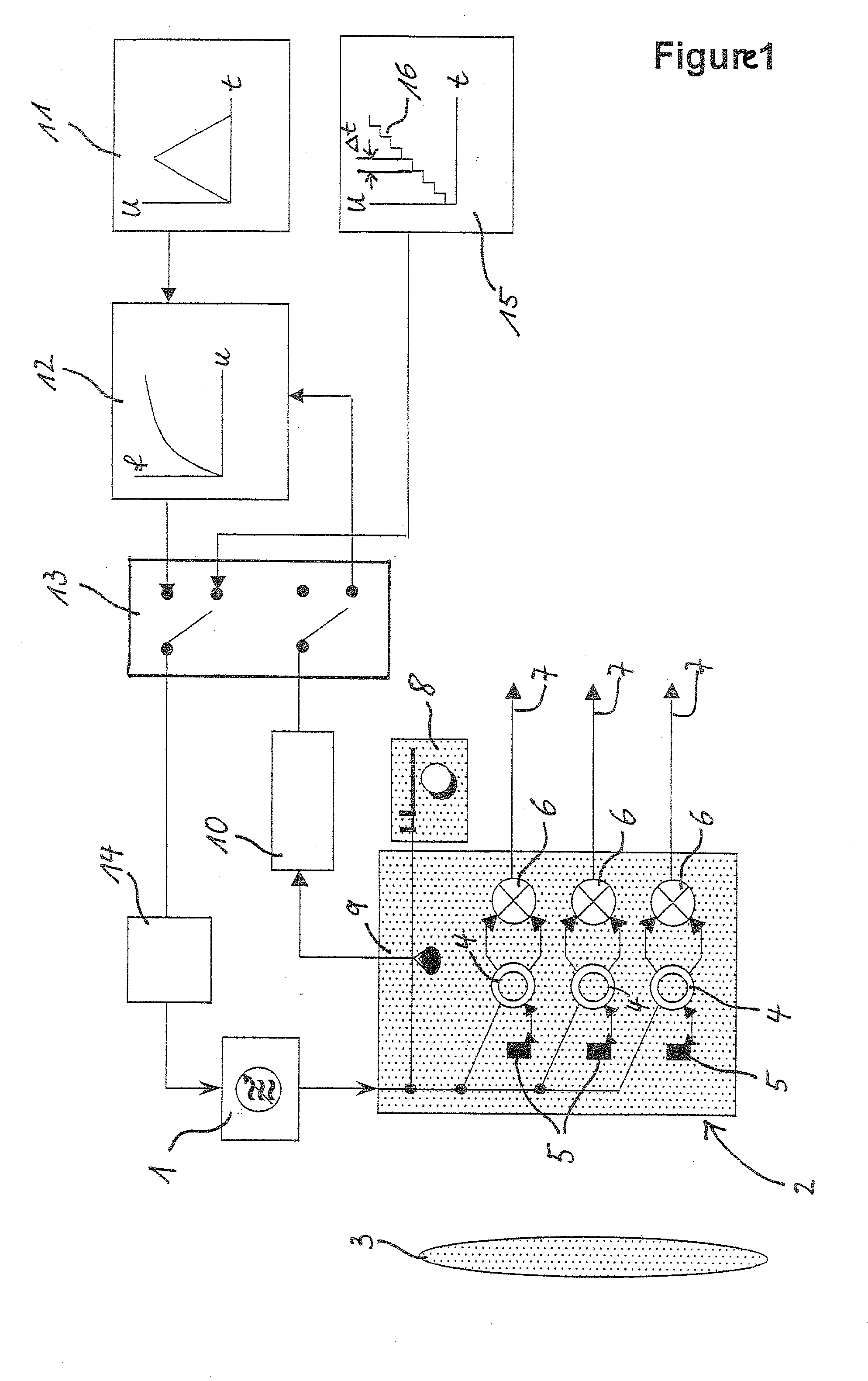 Method for detecting and correcting non-linearities in a microwave radar system
