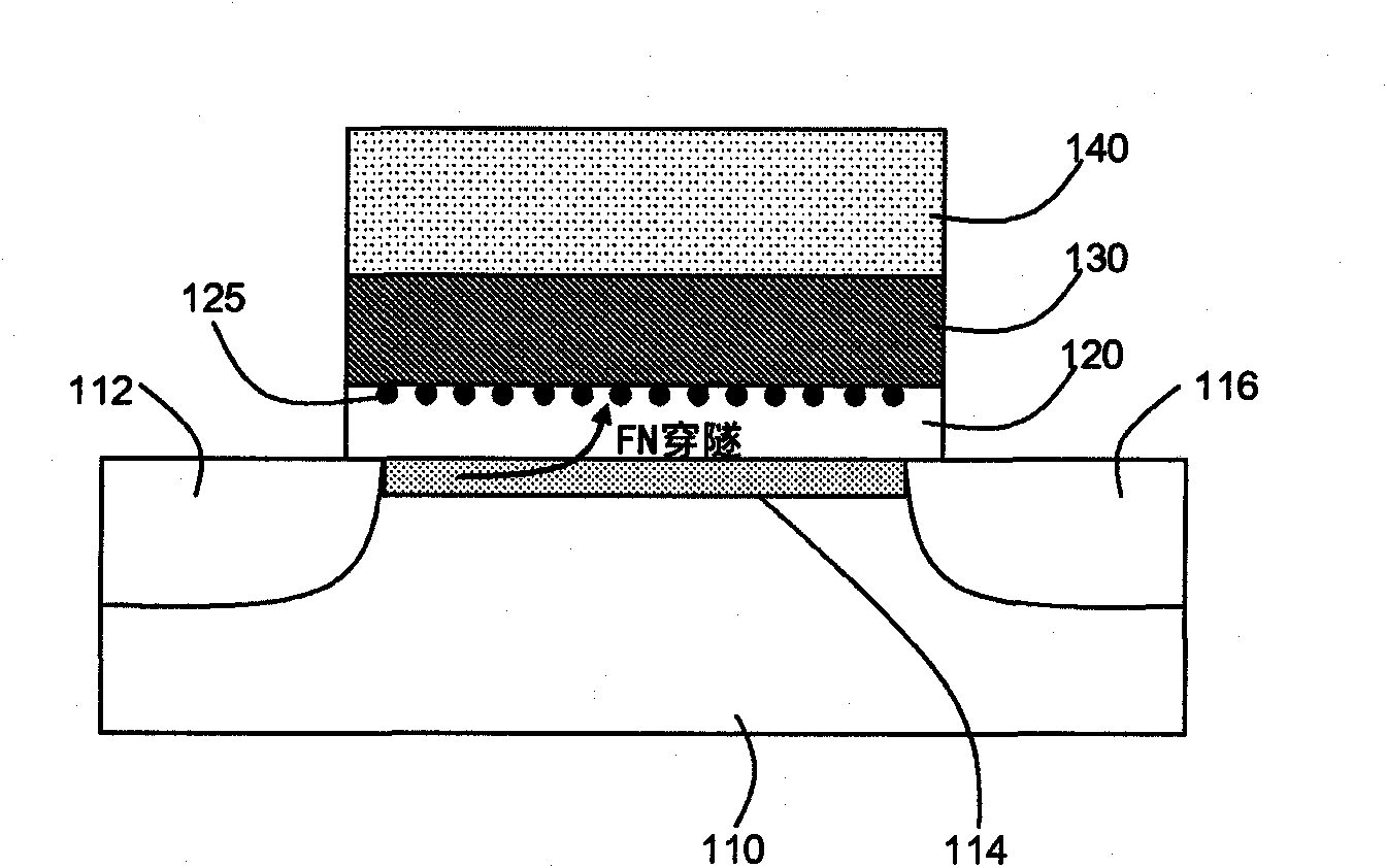 Method of forming nanocluster-comprising dielectric layer and device comprising such layer