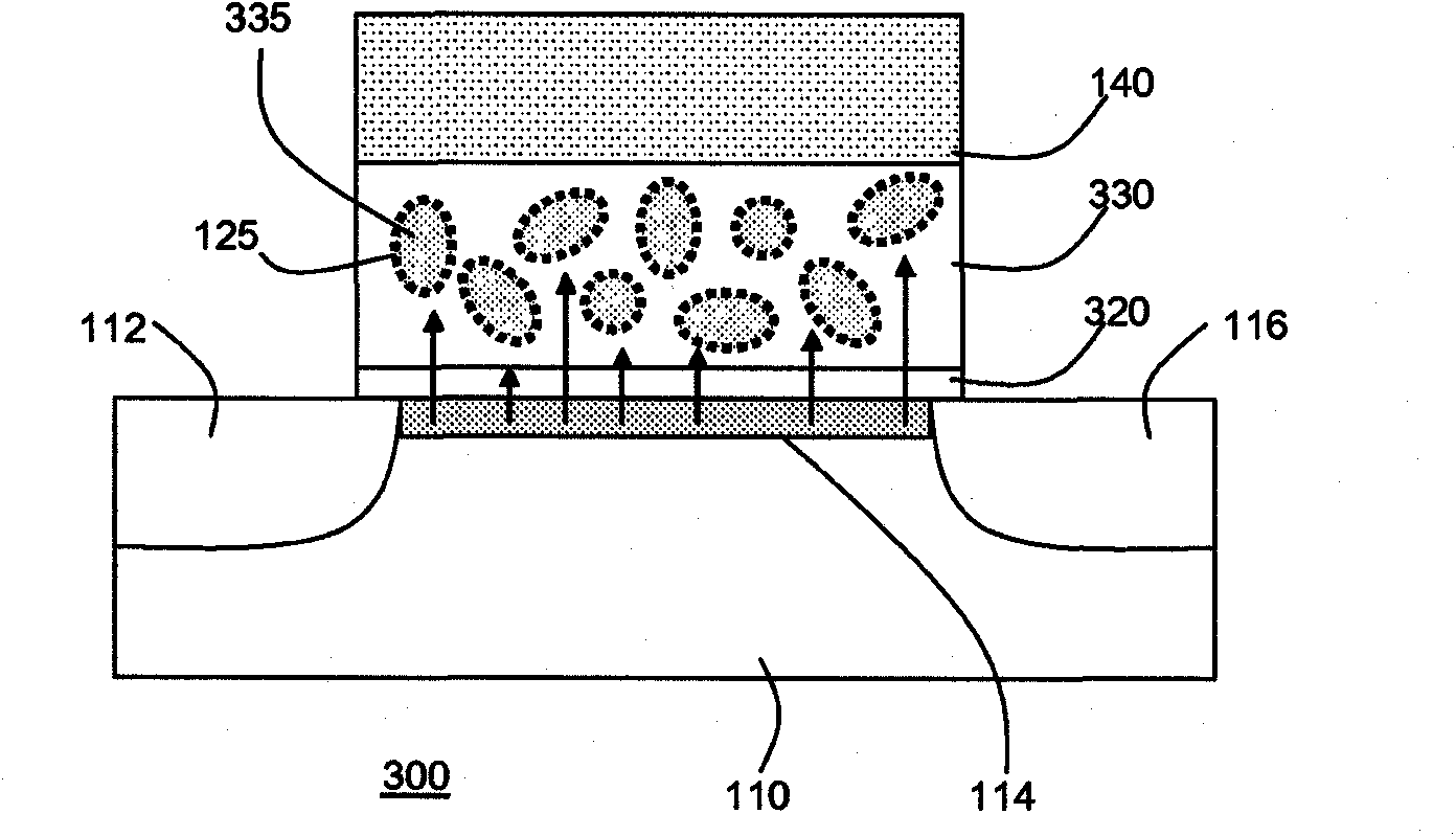 Method of forming nanocluster-comprising dielectric layer and device comprising such layer