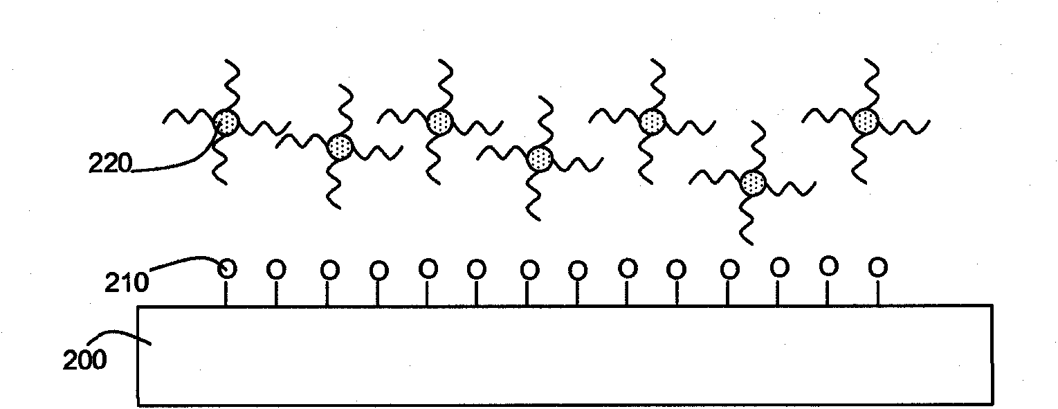 Method of forming nanocluster-comprising dielectric layer and device comprising such layer