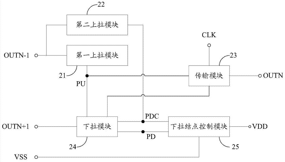 A kind of shift register and display device