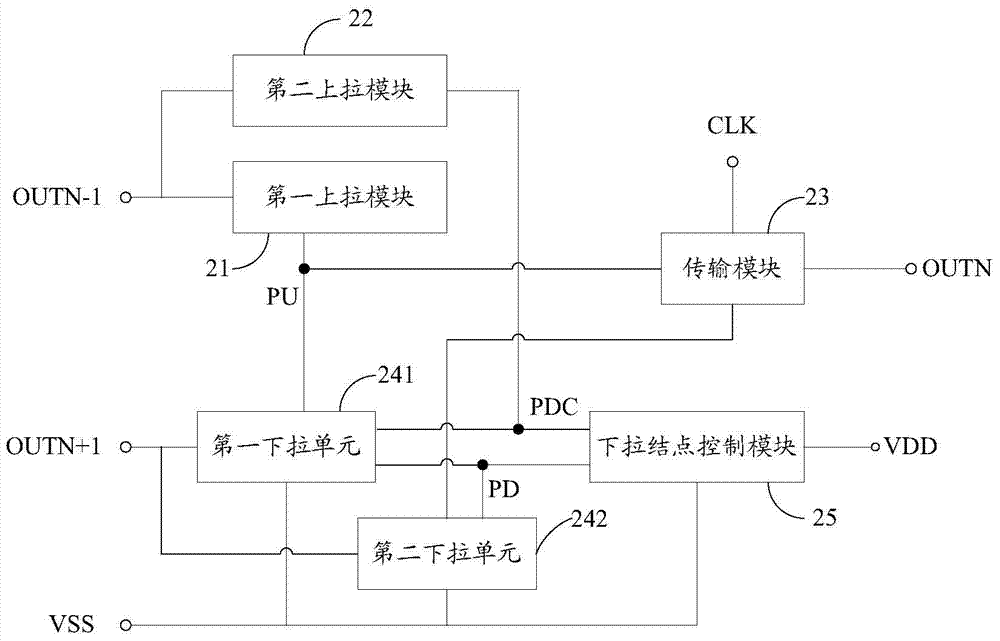 A kind of shift register and display device