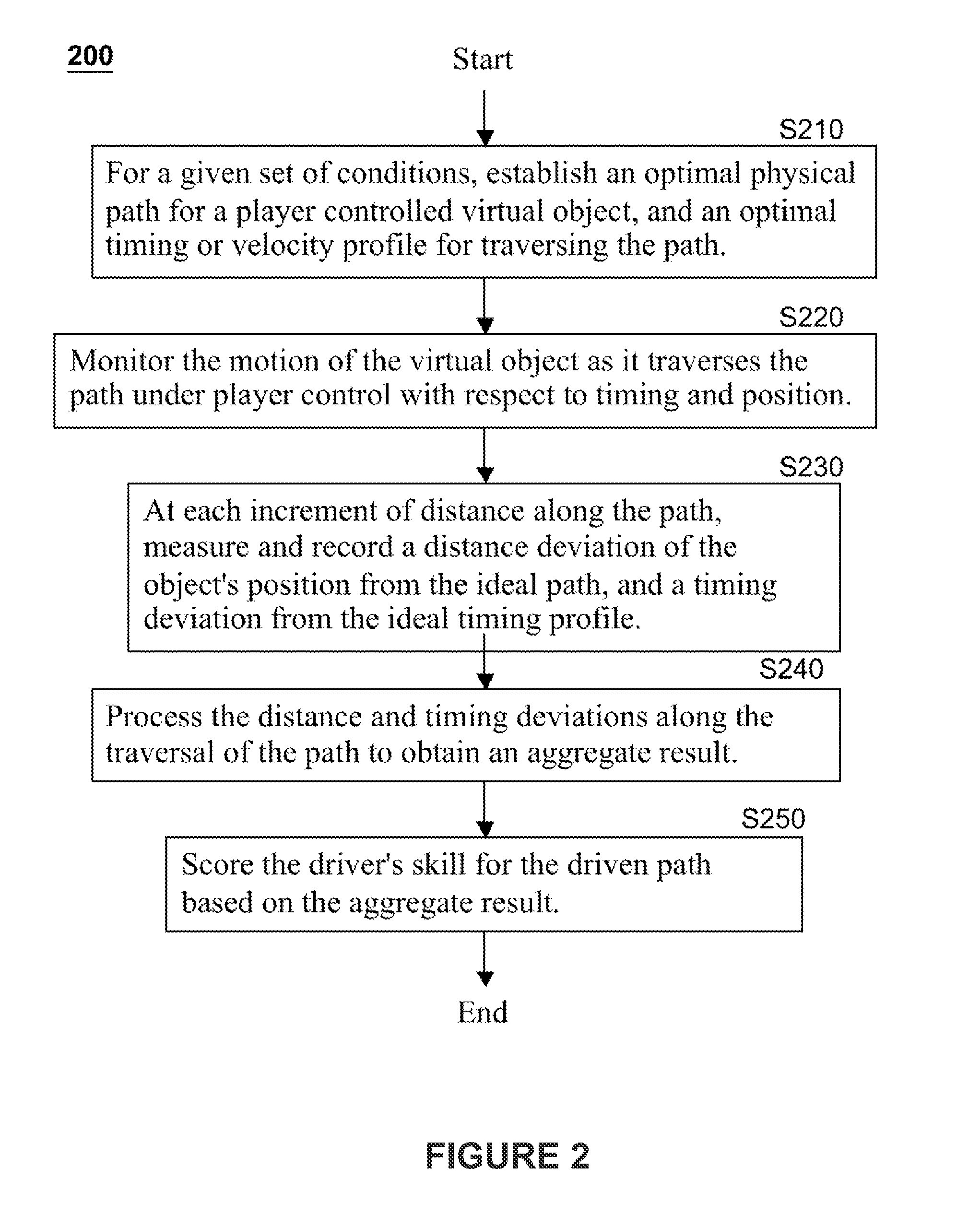 Method and apparatus for evaluation of skill level progression and matching of participants in a multi-media interactive environment