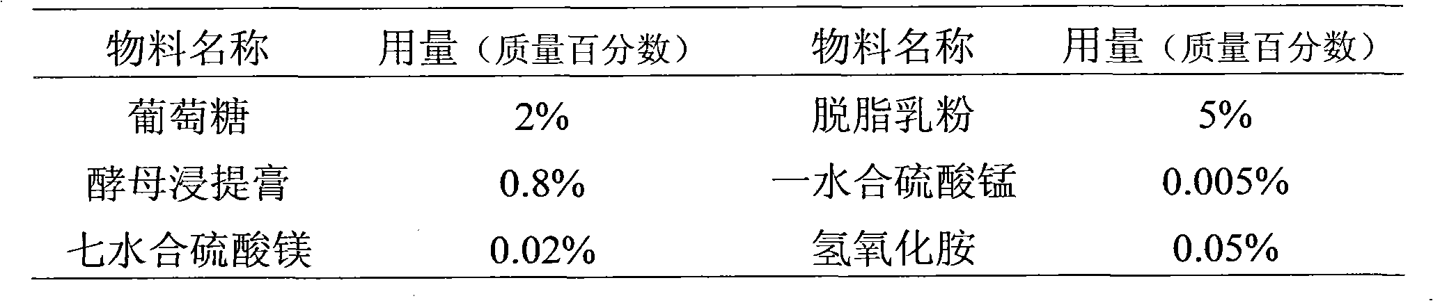 Bread and production method thereof