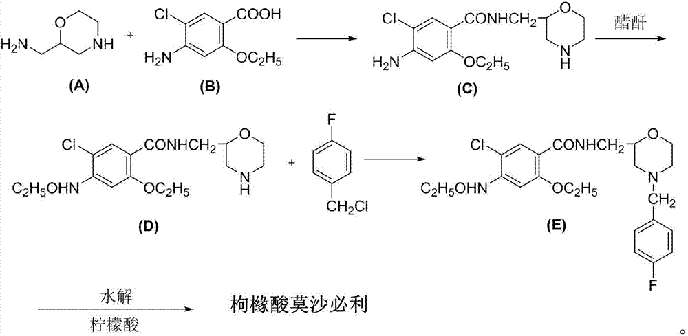 Green environment-friendly synthetic method for mosapride citrate