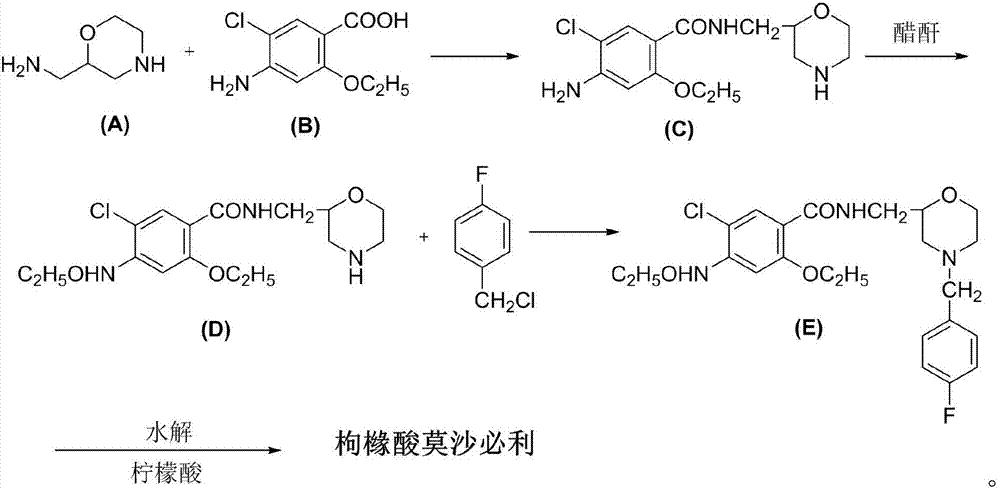 Green environment-friendly synthetic method for mosapride citrate