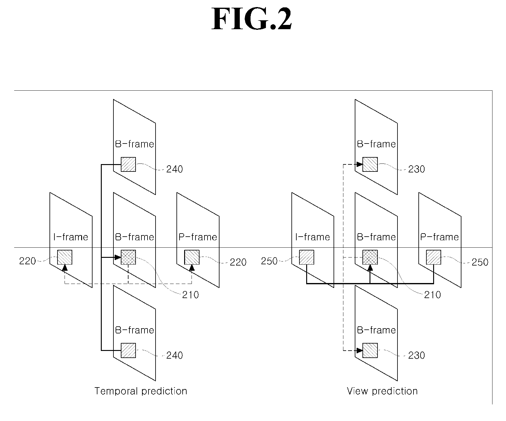 Method for Image Prediction of Multi-View Video Codec and Computer Readable Recording Medium Therefor