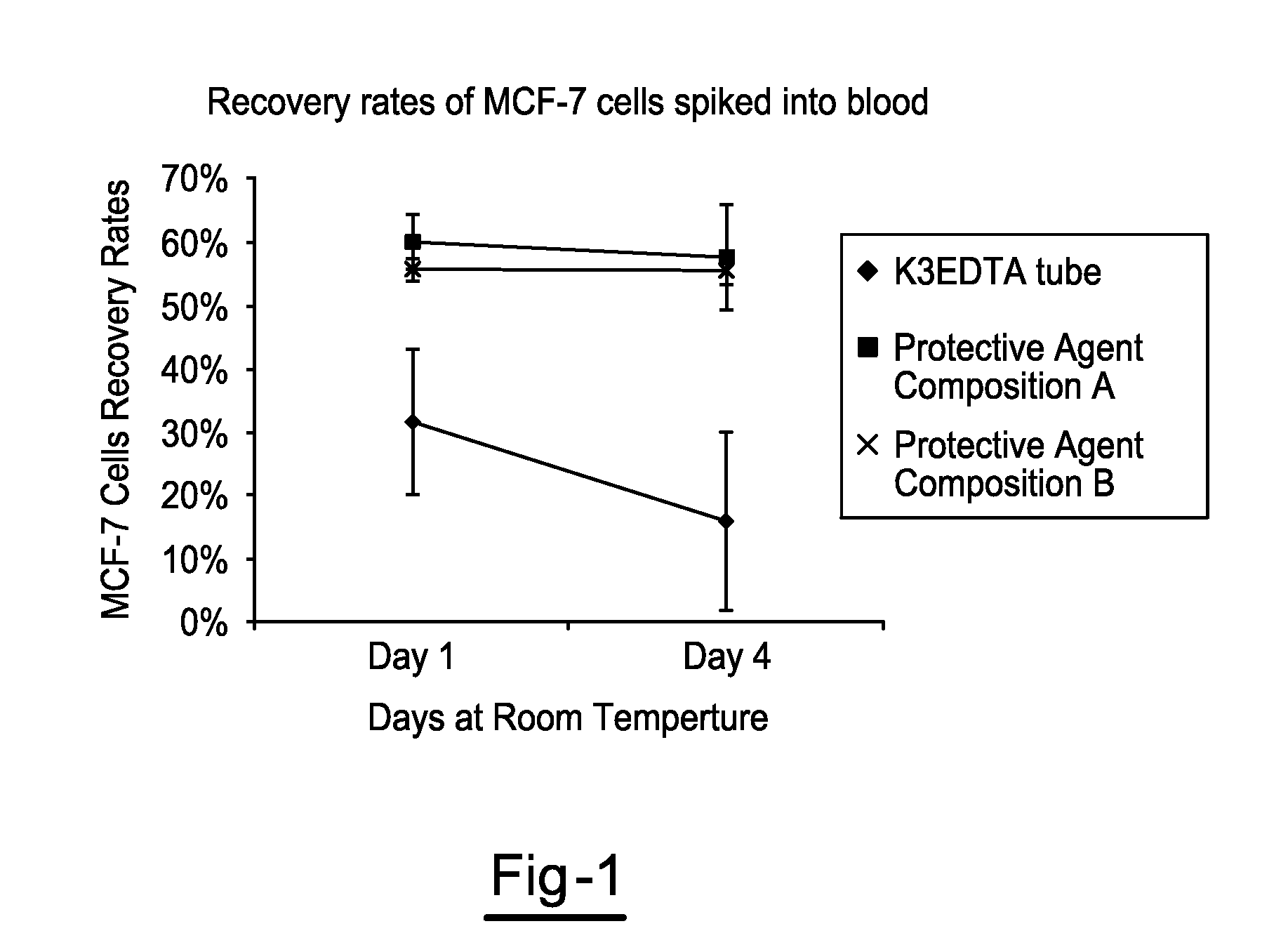 Compositions and Methods for Stabilizing Circulating Tumor Cells