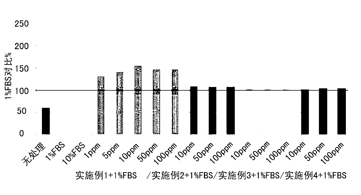 Composition comprising salted and fermented ginseng extract