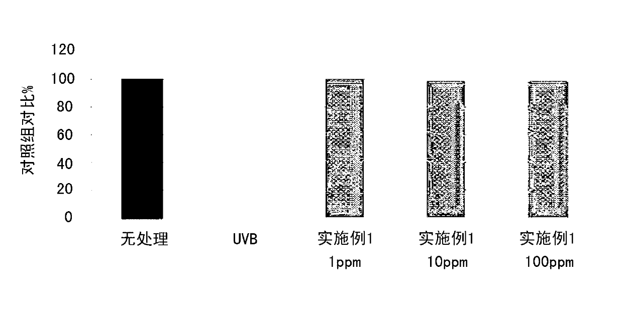 Composition comprising salted and fermented ginseng extract