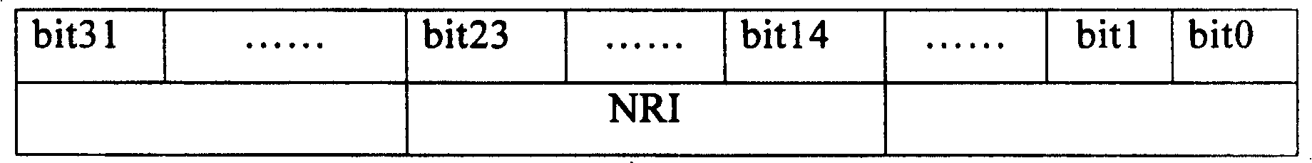 Method and system for implementing automatic load redistributing