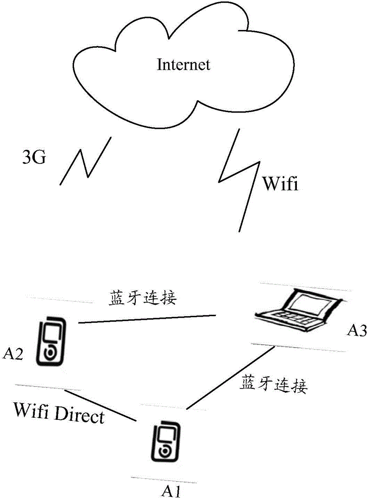 Network sharing method, apparatus and system