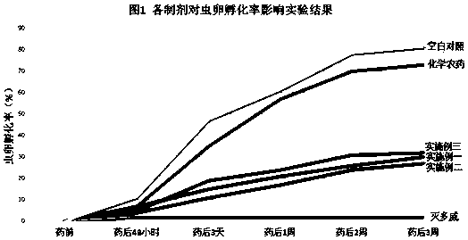 Composite plant insecticide preparation