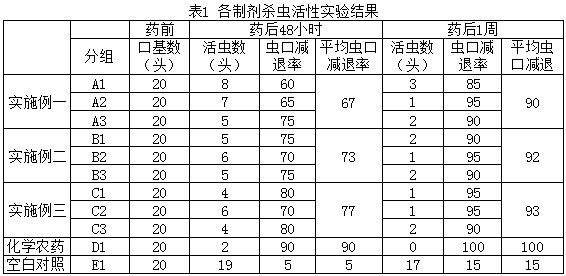 Composite plant insecticide preparation